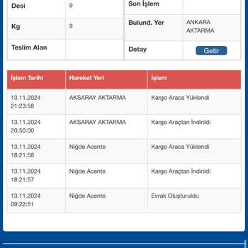 Kayıp Kargo Ve İletişimsizlik Sorunu