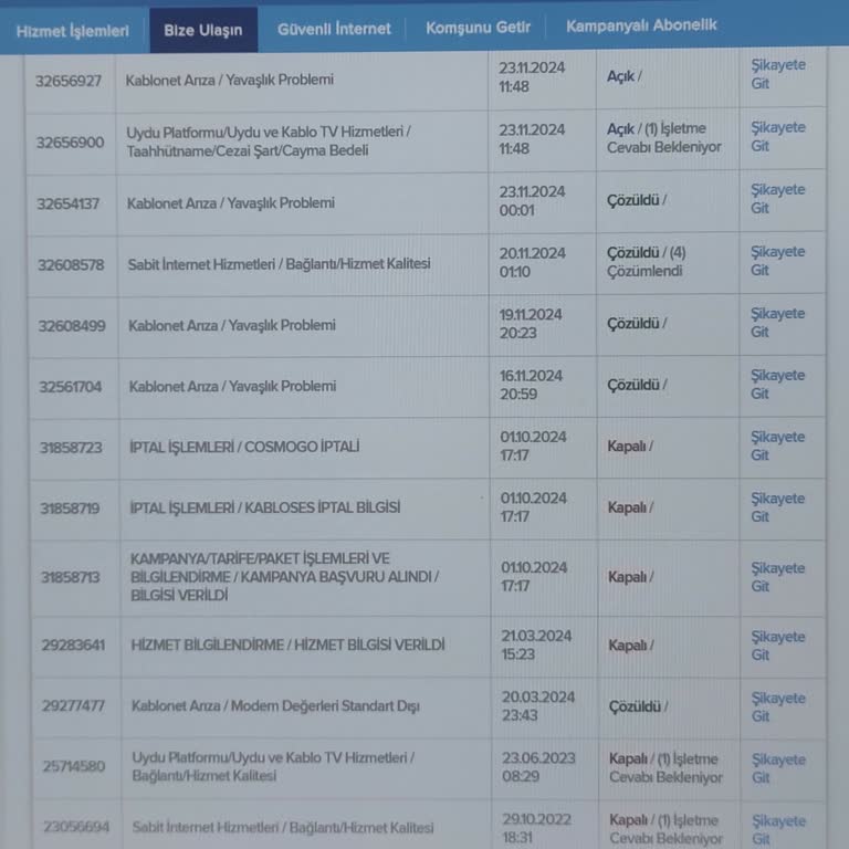 İnternet Bağlantı Sorunları Ve Yetersiz Teknik Destek