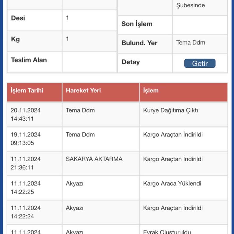 Kargom Nerede Sürat Kargo İle Yaşanan Sorunlar Bitmiyor
