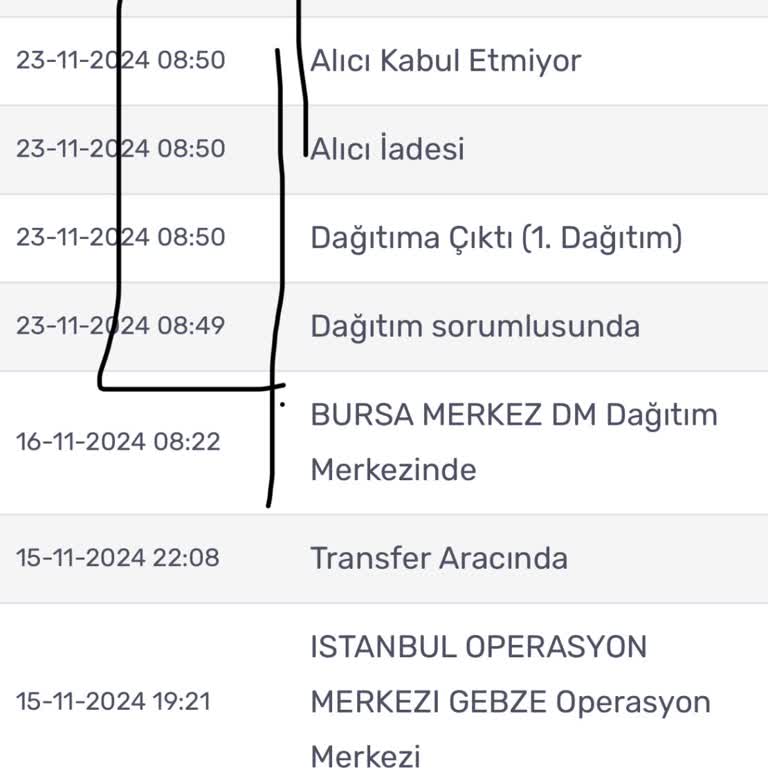 Kargomsende İle Kayıp Kargo Ve İletişim Sorunları