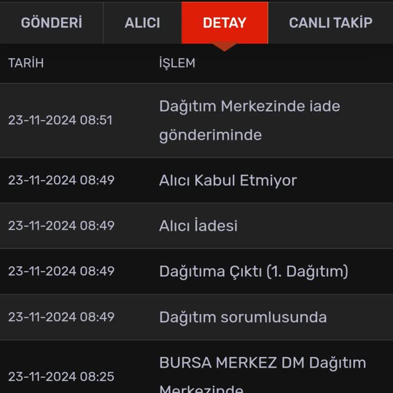 Kargo Teslimat Sorunu Ve Müşteri Hizmetleri Erişimsizliği