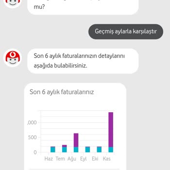 Vodafone Faturasında Anlamsız Artış Ve İnternet Kullanım Sorunu