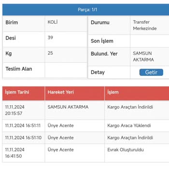 Kargom Neden Hala Teslim Edilmedi?