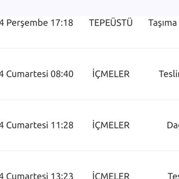 Yurtiçi Kargo'nun Teslimat Gecikmesi