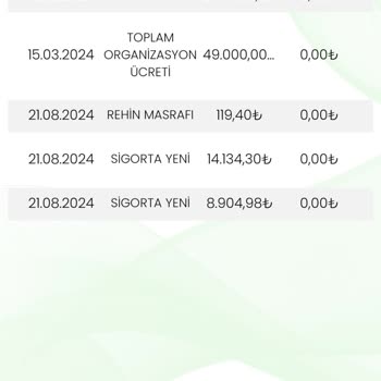Sigorta İadesinde Gecikme
