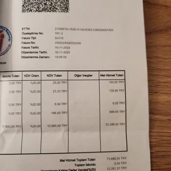 Teslimat Ve İletişim Sorunları