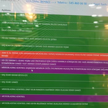 Microblading İşleminde Güven Ve Memnuniyet Sorunu