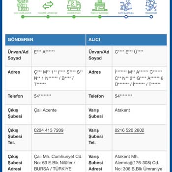 İptal Edilen Sipariş Kargolandı Ve Cevap Alınamıyor