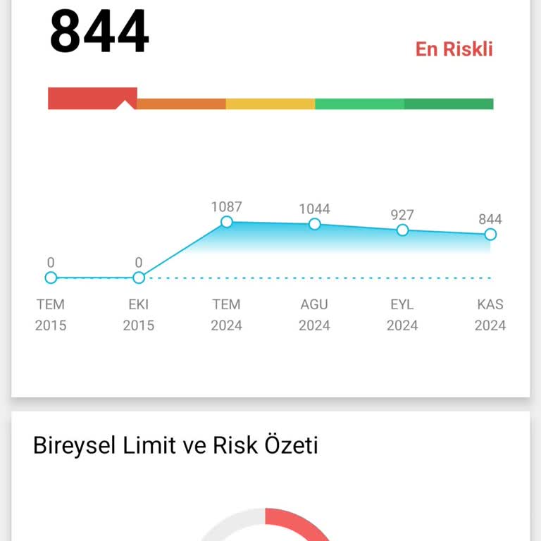 Findeks Kredi Notu Değerlendirme Sistemi Adil Mi?