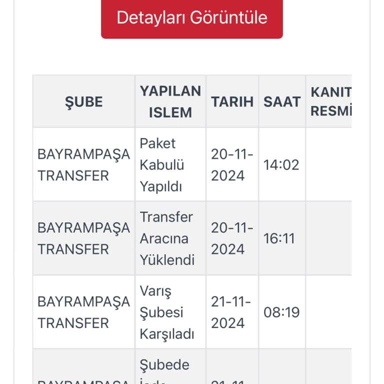 Kargoda Kaybolan Ürünler Ve Belirsiz İade Süreci