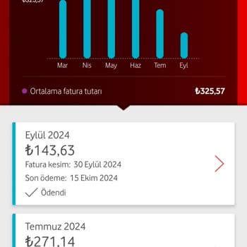 Vodafone İptal Sürecinde Borç Sorunu Ve Çözüm Eksikliği