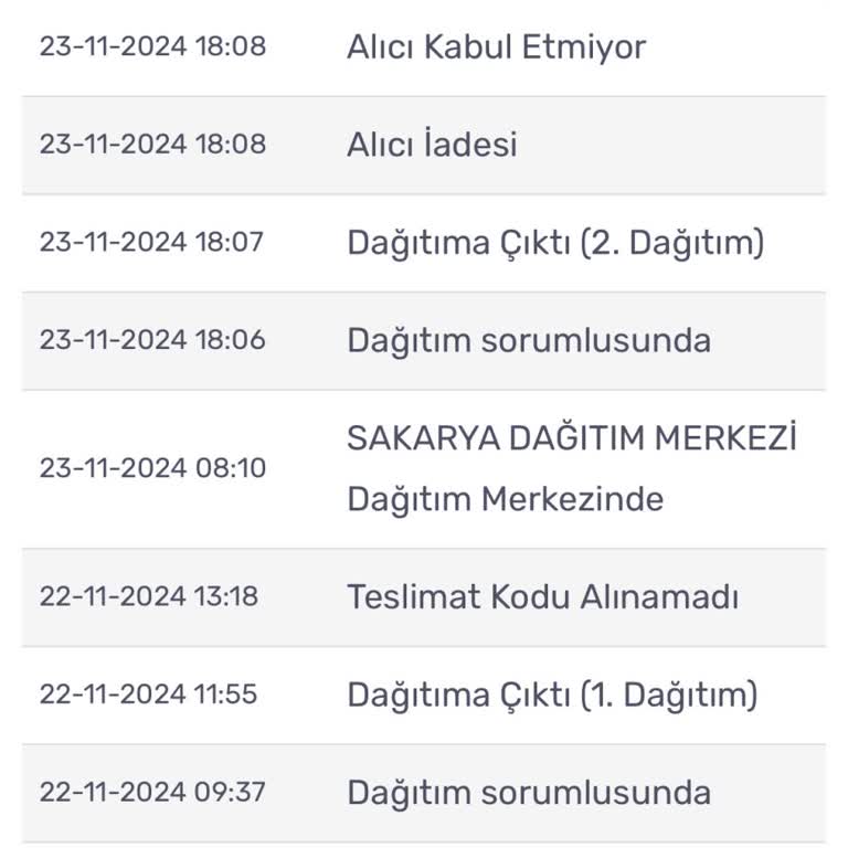 Teslim Edilmeyen Kargo Ve İletişim Sorunu