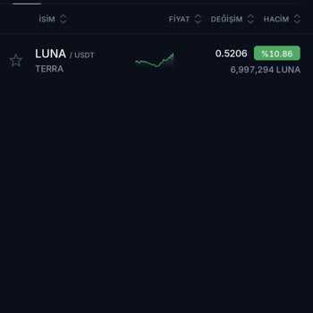 BTC Türk'te Kur Farkı Mağduriyeti