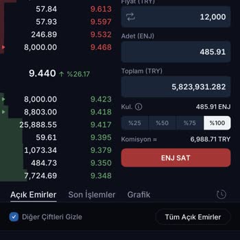 BTCTURK Emir Veremiyorum