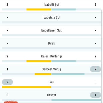 Korner Sayısı Yanıltmacası Ve Ödeme Sorunu