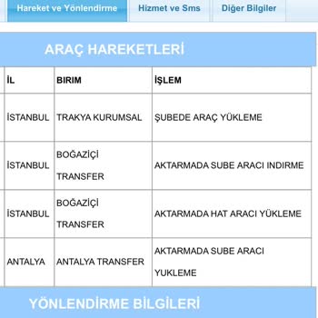 N11.com'da Kargo Ve İade Sorunları