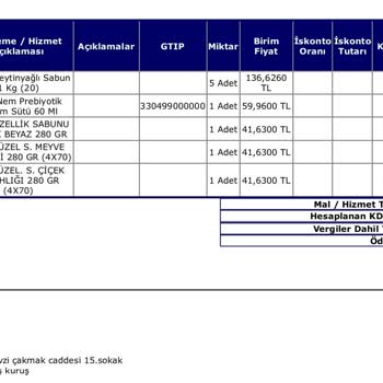 Teslimat Gecikmesi Ve Yanlış Ürün Gönderimi