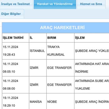 Aras Kargo İle Sürekli Yaşanan Teslimat Sorunları