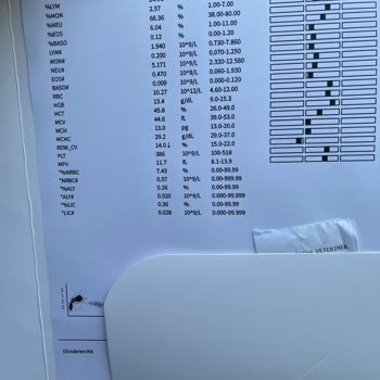 Yanıltıcı Test Sonuçları Ve Mağduriyet
