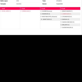 TJK Bahislerinde Yanıltıcı Favori Belirlemesi