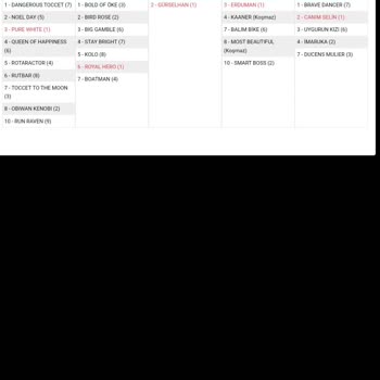 TJK Bahislerinde Yanıltıcı Favori Belirlemesi