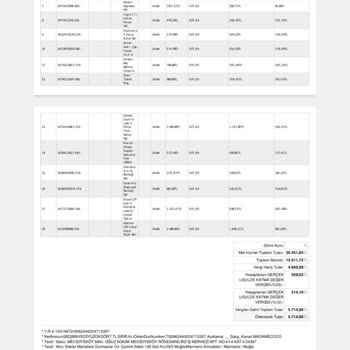 İlgisizlik Ve Ürün Kalitesizliği: Param Ve Ürünüm Kayboldu