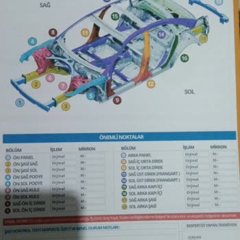 Ekspertiz Hatası Nedeniyle Maddi Zarar