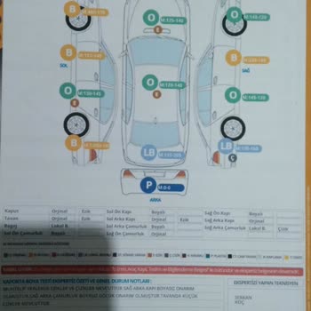 Ekspertiz Hatası Nedeniyle Maddi Zarar