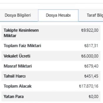 Haksız Faiz Artışı Ve Yanıltıcı Borç Bilgisi