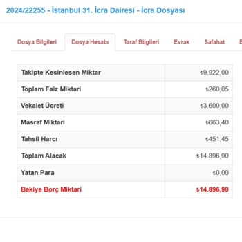 Haksız Faiz Artışı Ve Yanıltıcı Borç Bilgisi