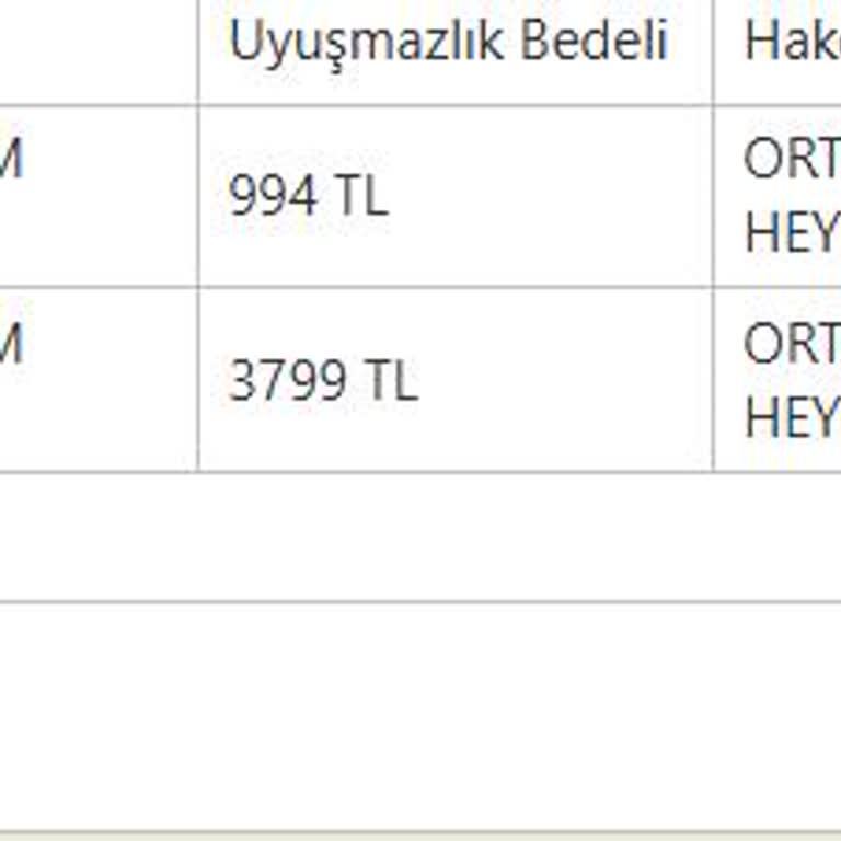 Vodafone'un Hatalı Fatura Ve İletişim Sorunu
