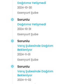 Kargoist İle LCW Siparişimde Kayıp Ve Yanlış Bildirim Mağduriyeti