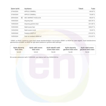 Enpara'nın Sürpriz Alışveriş Faizleri Şaşırtıyor