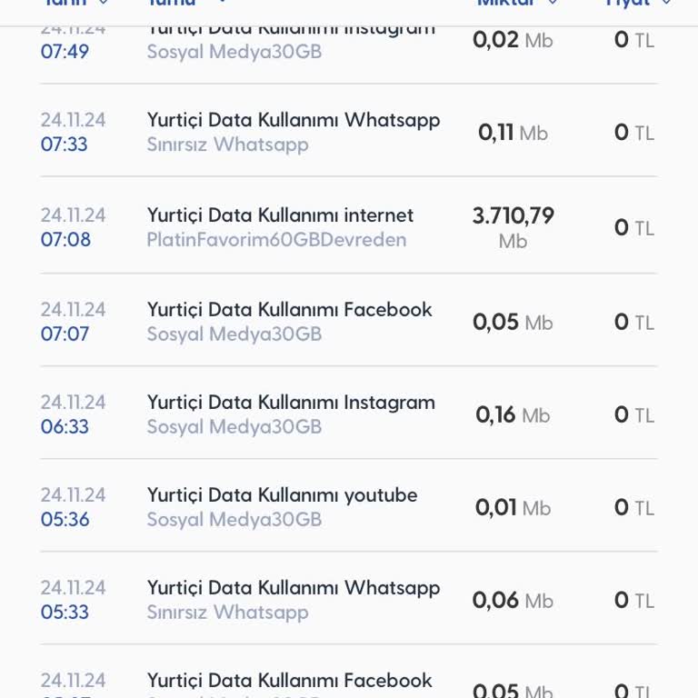 Kullanılmayan İnternetin Tüketimi Ve Ek Ücret Sorunu