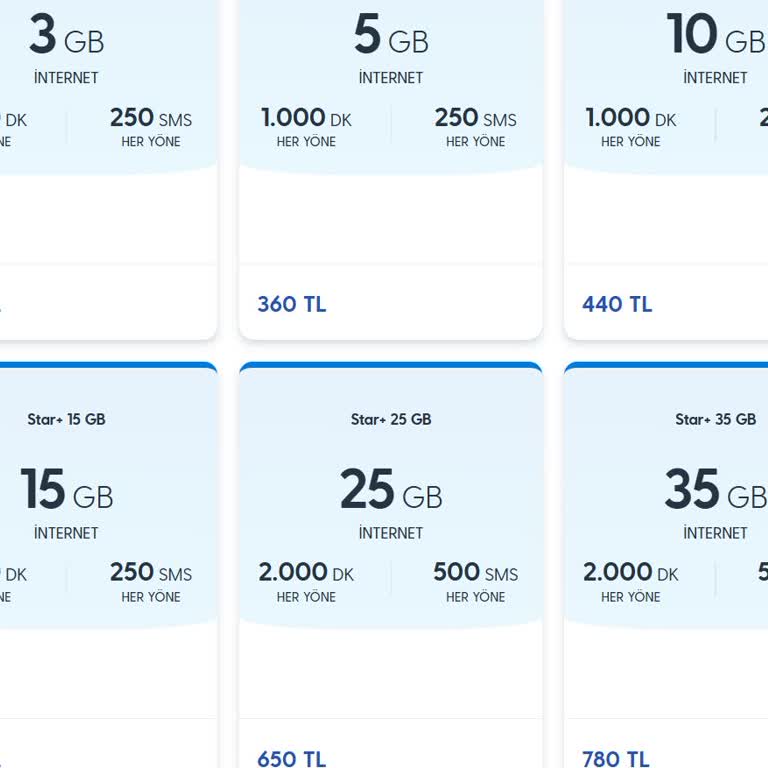Turkcell'den Adaletsiz Fiyatlandırma Politikası