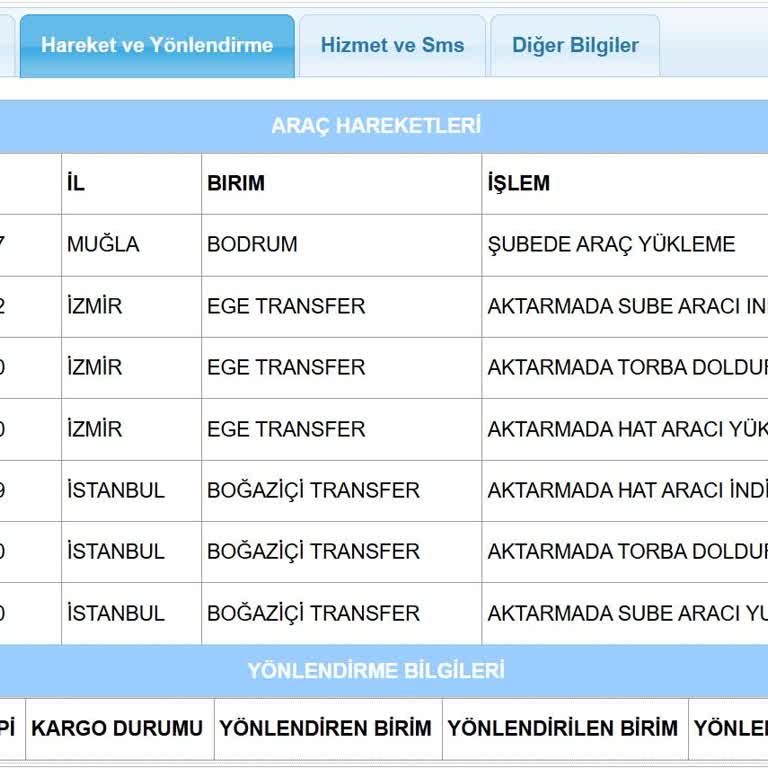 Kayıp Kargo Ve Ulaşılamayan Müşteri Hizmetleri