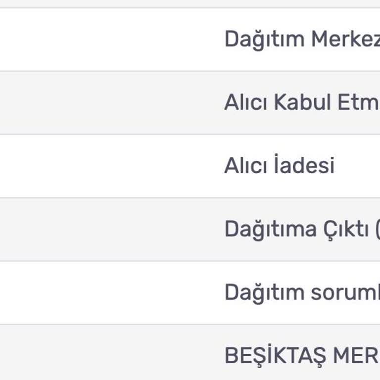 Kargom İznim Olmadan İade Edildi Ve Müşteri Hizmetleri Sessiz