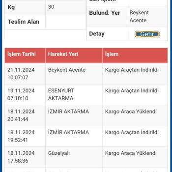 Sürat Kargo Kargo Teslimatında Yaşanan Gecikme Ve İletişim Sorunları