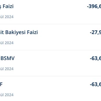 Kredi Kartı Ücret Kesintileri Hakkında Bilgi Ve İade Talebi