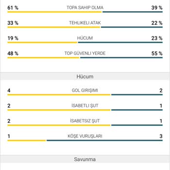 Yanıltıcı Kupon İşlemi Ve Yetersiz Canlı Destek