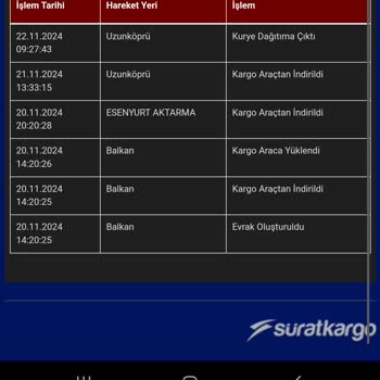 Sürat Kargo Uzunköprü Şubesinde Teslimat Sorunu