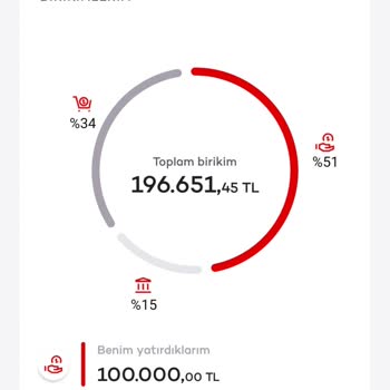 Beklenmedik Fon Kesintileri Ve Yanıltıcı Bilgilendirme