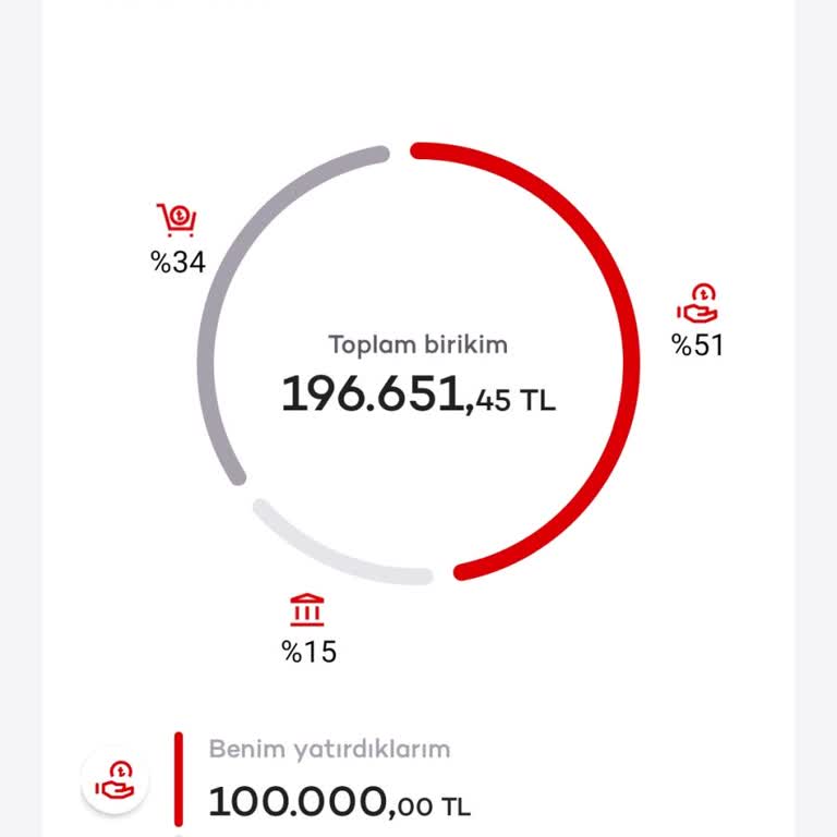 Yanlış Yönlendirme İle Yatırımda Büyük Kayıp