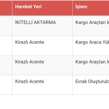 Sürat Kargo'nun Teslimat Gecikmesi Ve İletişim Sorunları