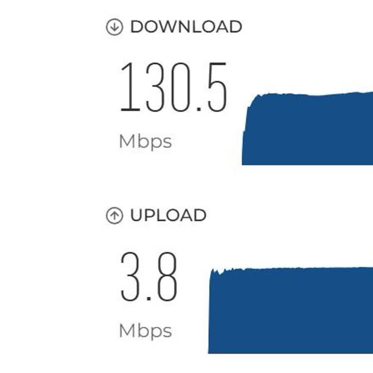 İnternet Hızında Dramatik Düşüş Ve Yetersiz Destek