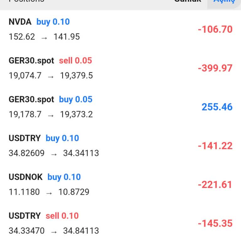 Sürekli Aramalar Ve Yetkiliye Ulaşamama Sorunu
