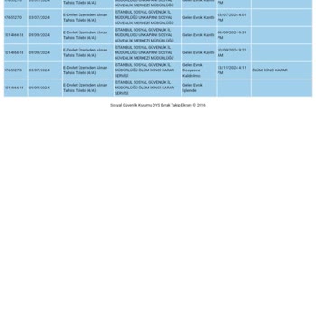 Çeyiz Parası Başvurusunda İletişim Sorunları