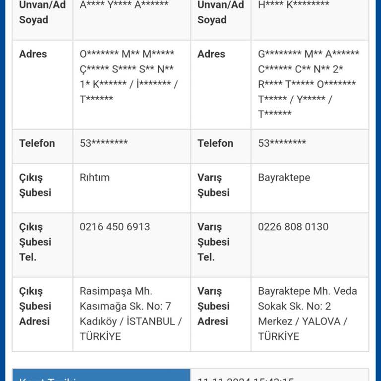 Kargo Teslimatında Yaşanan Sorunlar Ve İletişim Eksikliği