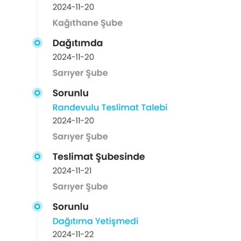 Zara'dan Alınan Ürünler Kargo Ve Müşteri Hizmetleri Sorunlarıyla Teslim Edilmiyor