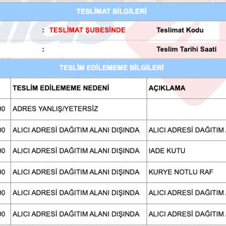 Teslim Edilemeyen Kargo Ve Yanıltıcı Gerekçeler